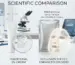 Lidocaine Mask